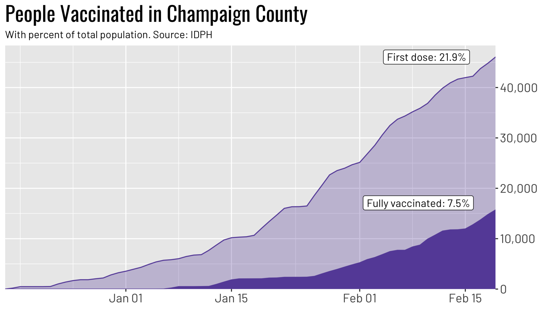Champaign County